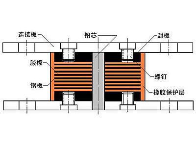 华龙区抗震支座施工-普通板式橡胶支座厂家